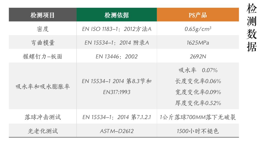 木塑第5课｜木塑与PS仿木 从一米阳台到千尺庭院的无限风光