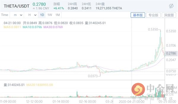 pi币上主网推迟到六月（pi币上线了吗）-第3张图片-科灵网