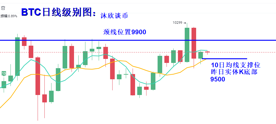 比特币今日行情走势分析方法（今天比特币的行情走势）-第2张图片-科灵网