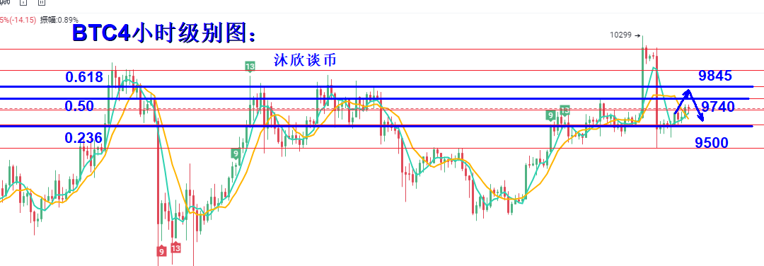 比特币今日行情走势分析方法（今天比特币的行情走势）-第3张图片-科灵网