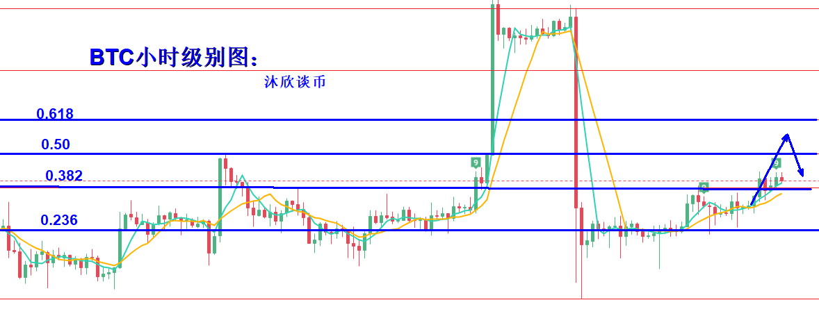 比特币今日行情走势分析方法（今天比特币的行情走势）-第4张图片-科灵网