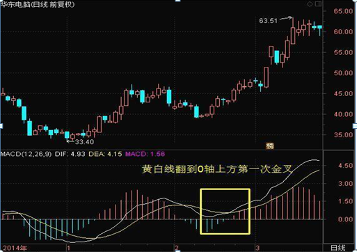 A股市场：这20家化工细分行业隐形冠军龙头股，未来3-5年有望翻10倍，值得投资者关注