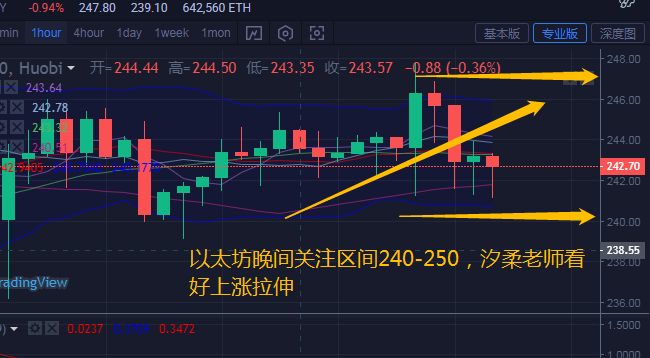 Eth币行情（eth币行情下载）-第1张图片-科灵网