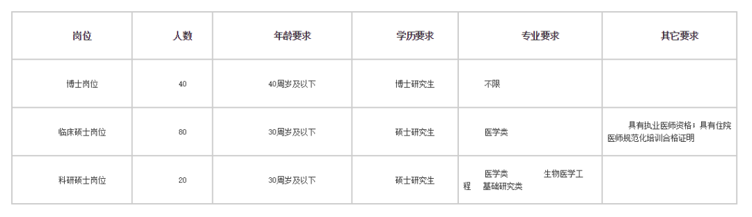 待遇好！山西一大批好单位急聘！医院、学校、铁路、银行……