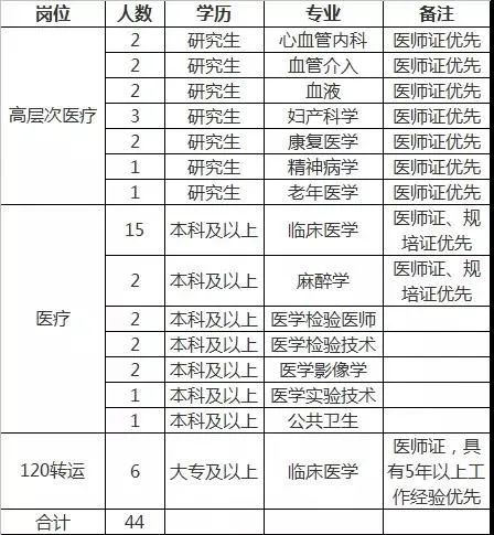 待遇好！山西一大批好单位急聘！医院、学校、铁路、银行……