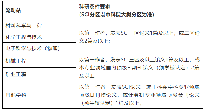 待遇好！山西一大批好单位急聘！医院、学校、铁路、银行……