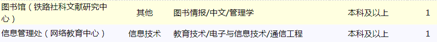 待遇好！山西一大批好单位急聘！医院、学校、铁路、银行……