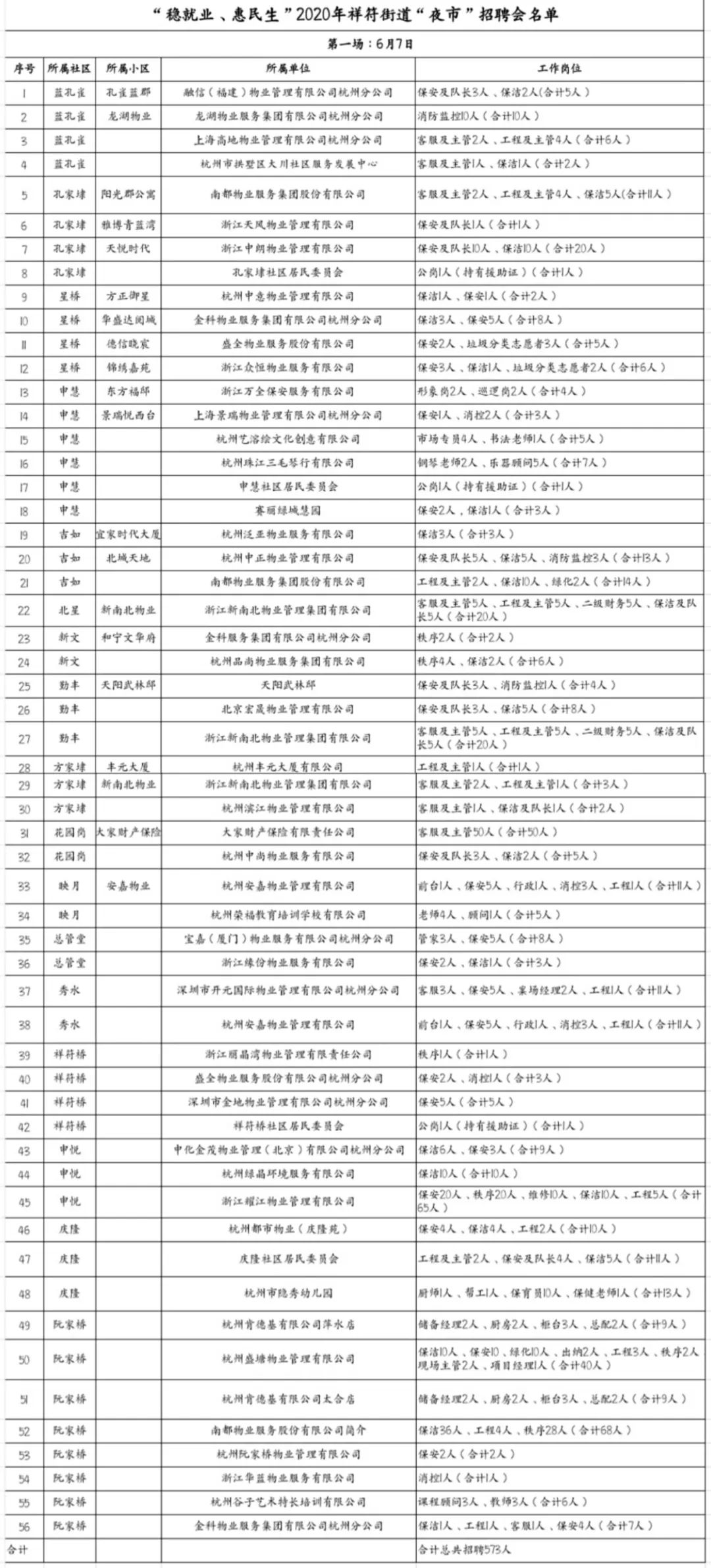 杭州城西银泰招聘信息（明后两晚有要事）