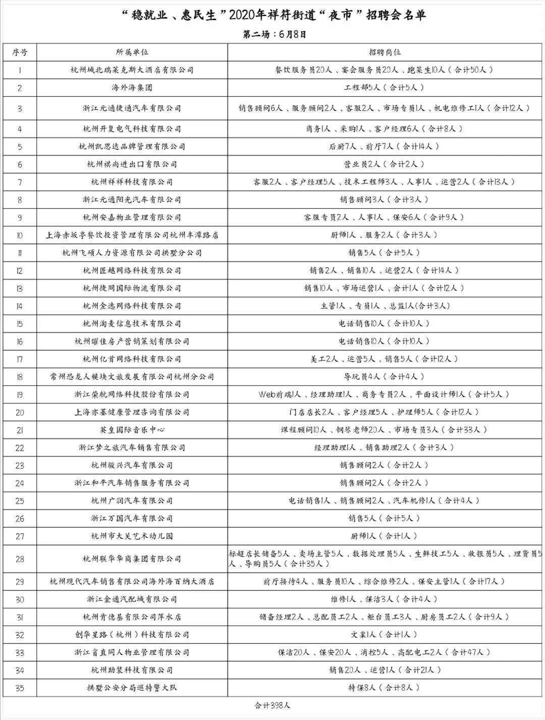 杭州城西银泰招聘信息（明后两晚有要事）