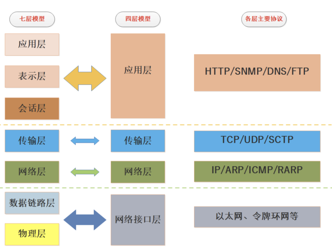 全(小区局域)网最强 TCP/IP 拥塞控制总结