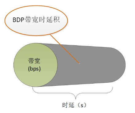 全(小区局域)网最强 TCP/IP 拥塞控制总结