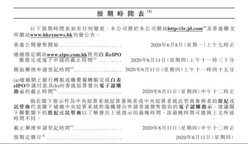 代码9618，最高价236港元！京东港股发售来了，将成超级“大肉签”？