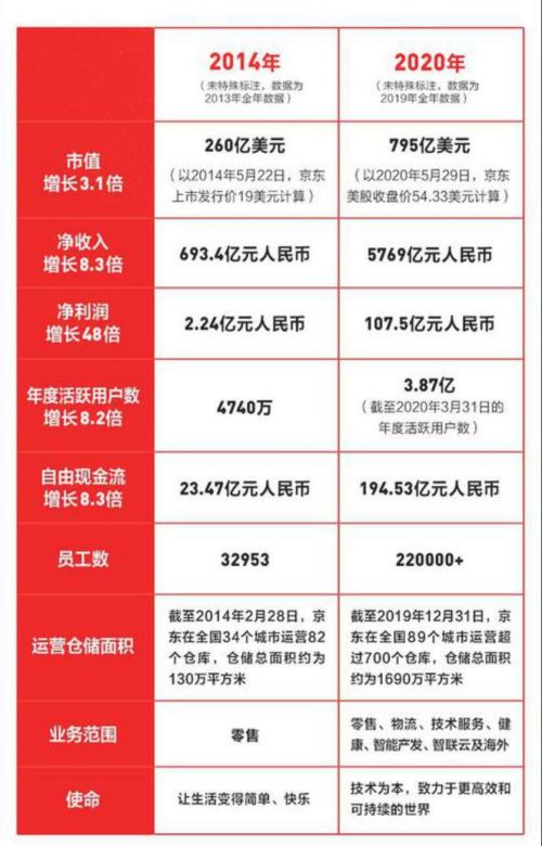 代码9618，最高价236港元！京东港股发售来了，将成超级“大肉签”？