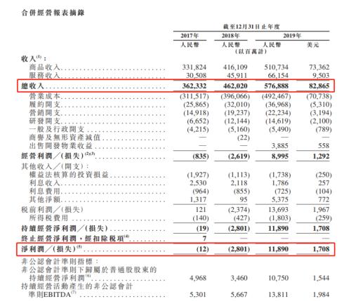 代码9618，最高价236港元！京东港股发售来了，将成超级“大肉签”？