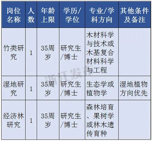 浙江乐清人才招聘网（找工作的乐清人抓紧）