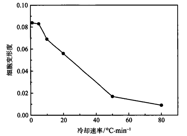 冰箱冷藏温度（冰箱冷藏温度多少度合适）-第6张图片-昕阳网