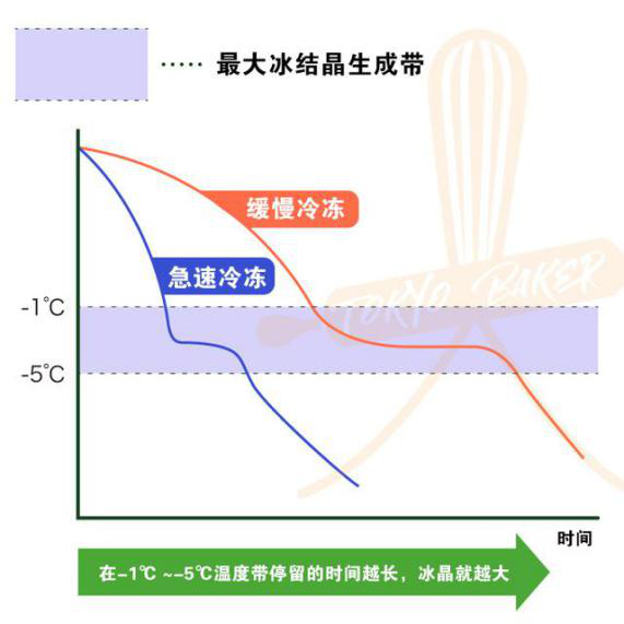 冰箱冷藏温度(du)（冰箱冷藏温度多少度合适）-第9张图片-大连信息网