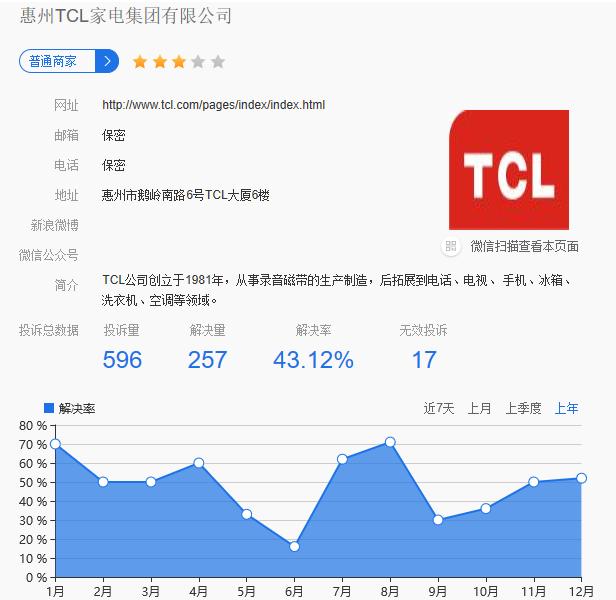 又是屏幕碎裂！TCL再遭消费者投诉 液晶面板大厂为何质量问题频发？