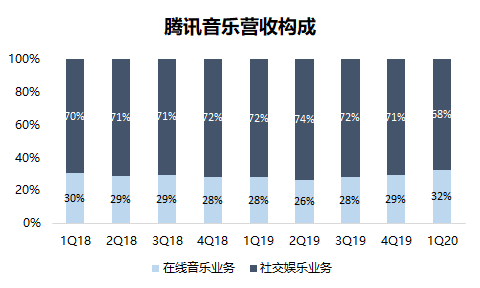 怎么在qq上直播(最前线 |“现金牛”业务不能放，QQ音乐正式上线视频直播App)