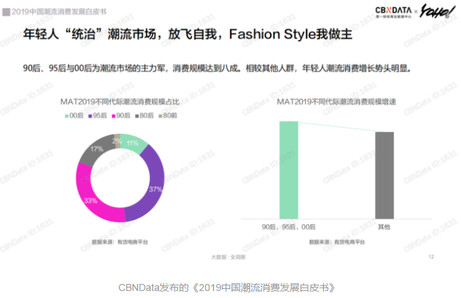 买潮鞋、囤盲盒、攒手办……潮玩生意藏着何种文化消费密码