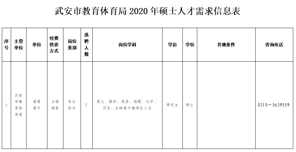 邯郸公办学校教师招聘（有编制）