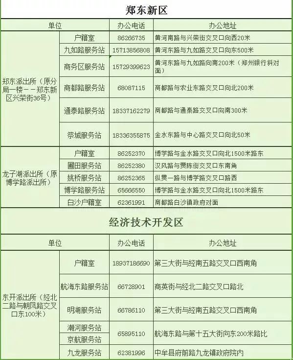 太牛了！2020最全郑州通讯录出炉！有了它走遍郑州都不怕