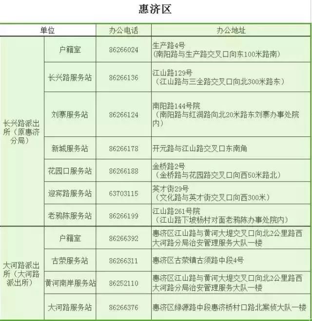 太牛了！2020最全郑州通讯录出炉！有了它走遍郑州都不怕