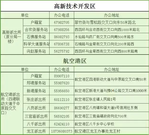 太牛了！2020最全郑州通讯录出炉！有了它走遍郑州都不怕