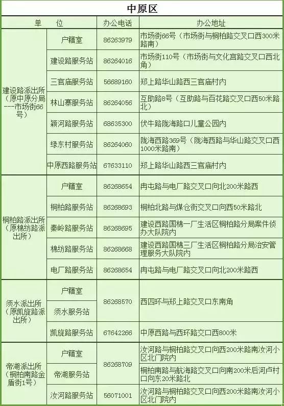 太牛了！2020最全郑州通讯录出炉！有了它走遍郑州都不怕