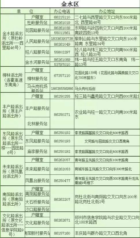 太牛了！2020最全郑州通讯录出炉！有了它走遍郑州都不怕