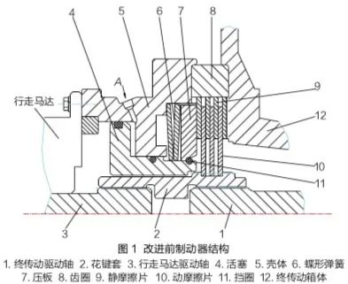 修机 | 静液压传动动作迟缓的原因及改进措施