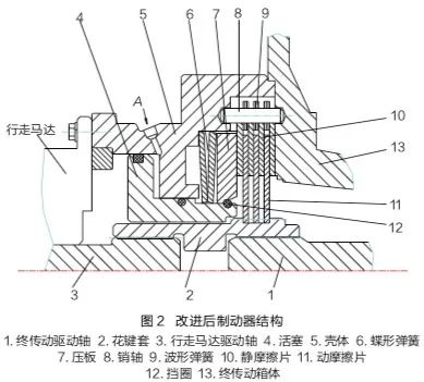 修机 | 静液压传动动作迟缓的原因及改进措施