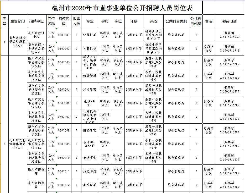 亳州市直事业单位公开招聘81人！