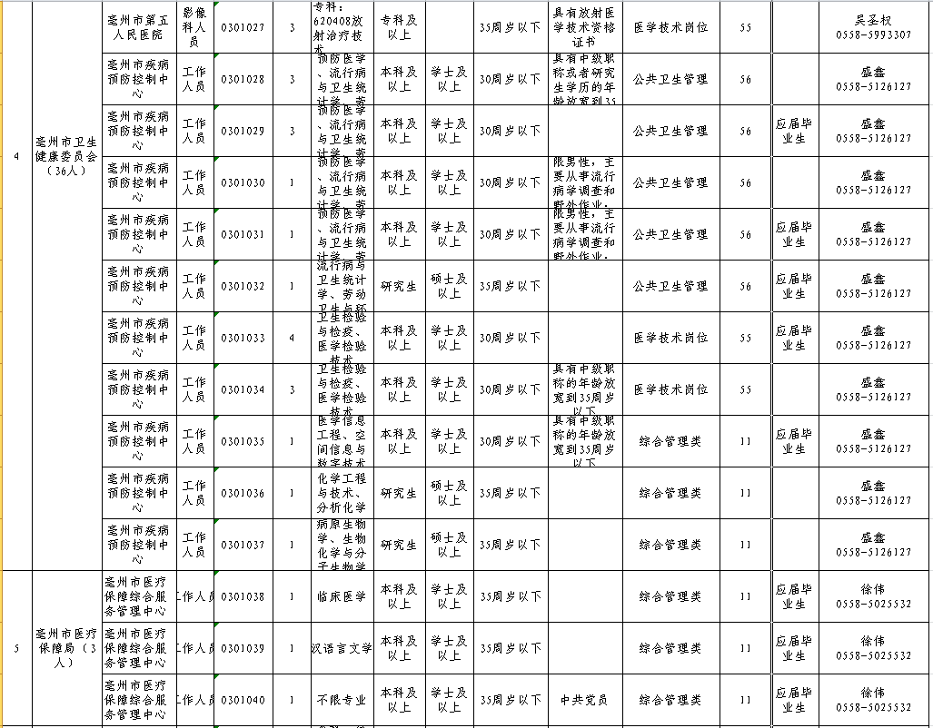 亳州市直事业单位公开招聘81人！