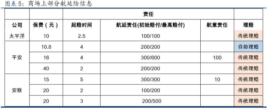 飞机延误多久可以赔偿,没有买延误险飞机延误多久可以赔偿