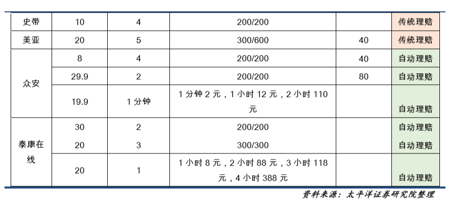 飞机延误多久可以赔偿,没有买延误险飞机延误多久可以赔偿