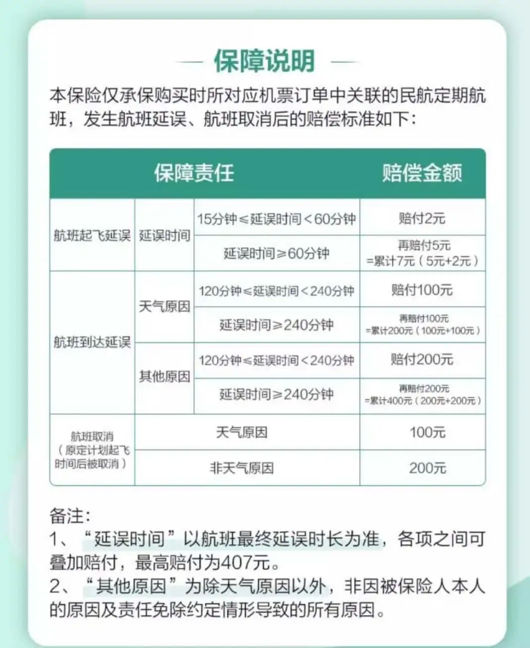 飞机延误多久可以赔偿,没有买延误险飞机延误多久可以赔偿