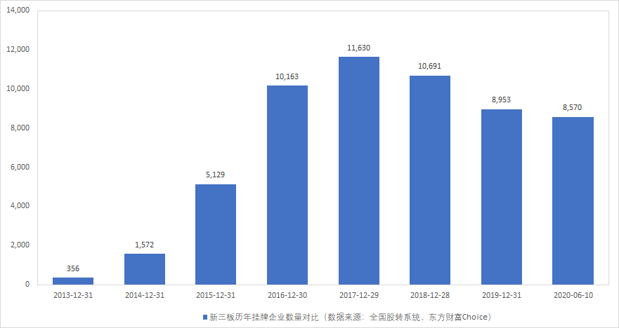 新三板小IPO破局：为什么是艾融软件和颖泰生物？