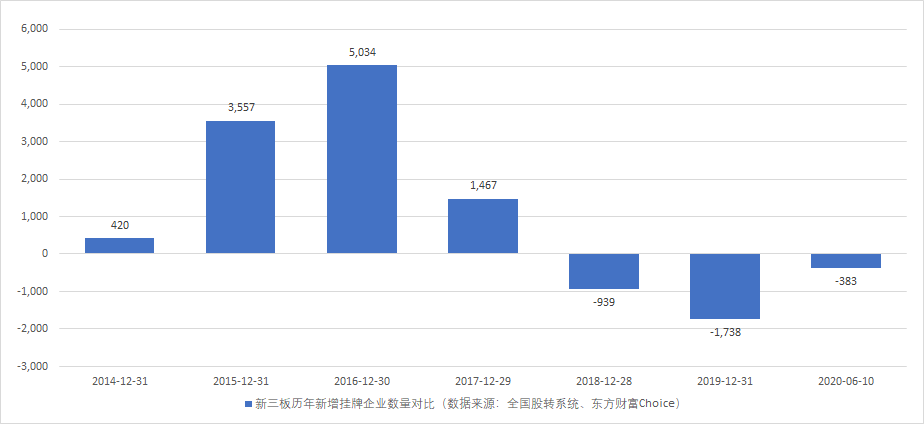 新三板小IPO破局：为什么是艾融软件和颖泰生物？