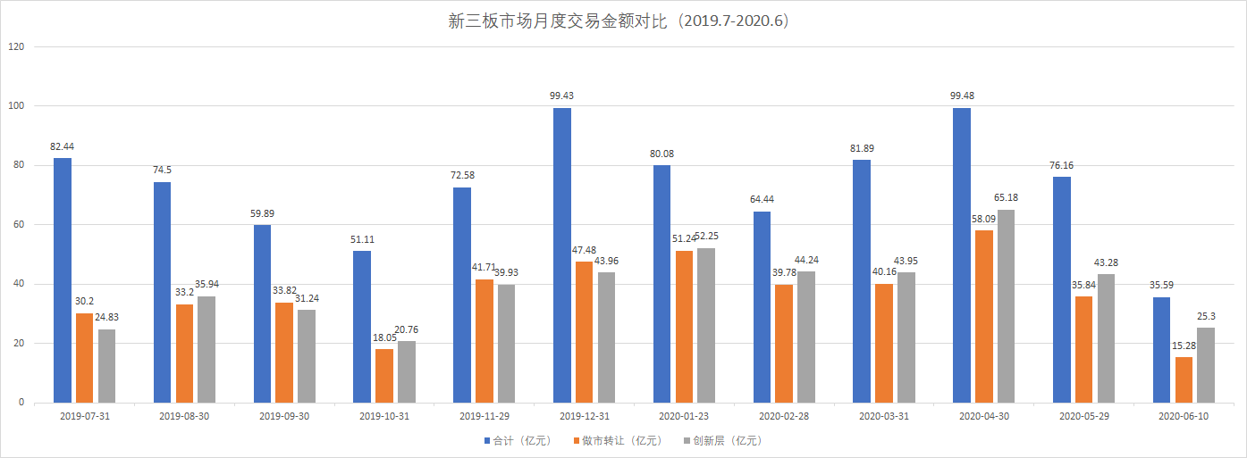 新三板小IPO破局：为什么是艾融软件和颖泰生物？