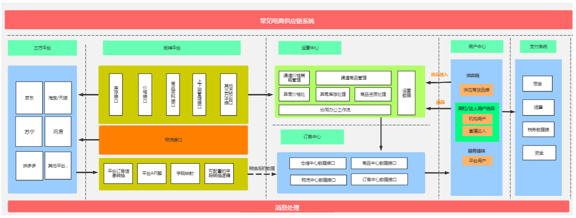 供应链管理发展史：概念、流程与未来