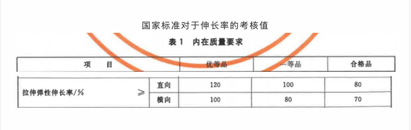 70款泳衣測評：4款樣品拉伸彈性伸長率不達標，速比濤上榜
