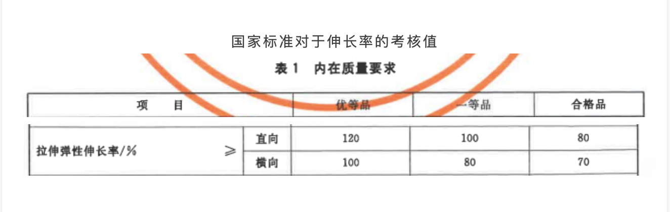 70款泳衣测评：4款样品拉伸弹性伸长率不达标，速比涛上榜