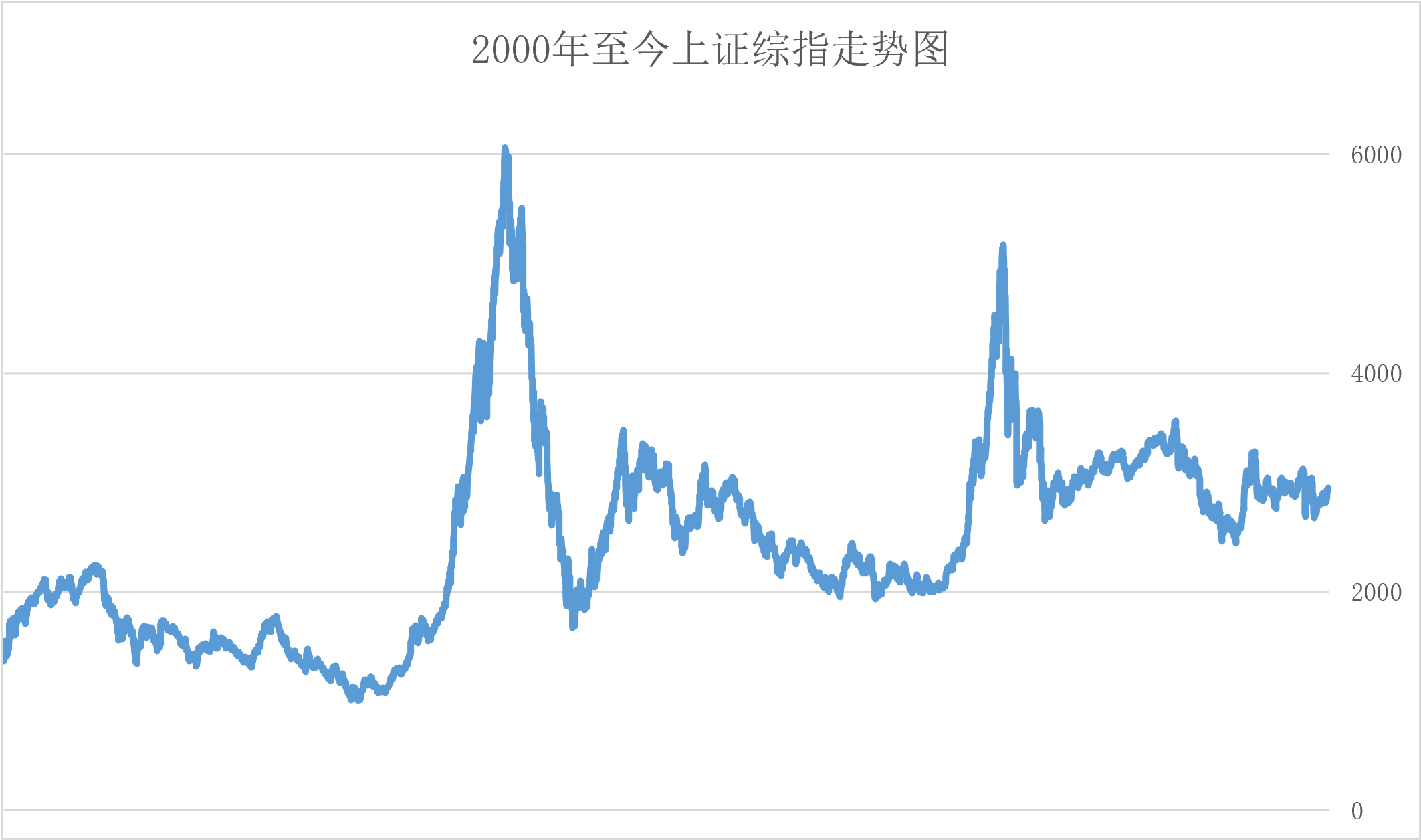 T+0、做市商制度要来了？两条主线透析上交所未来改革方向