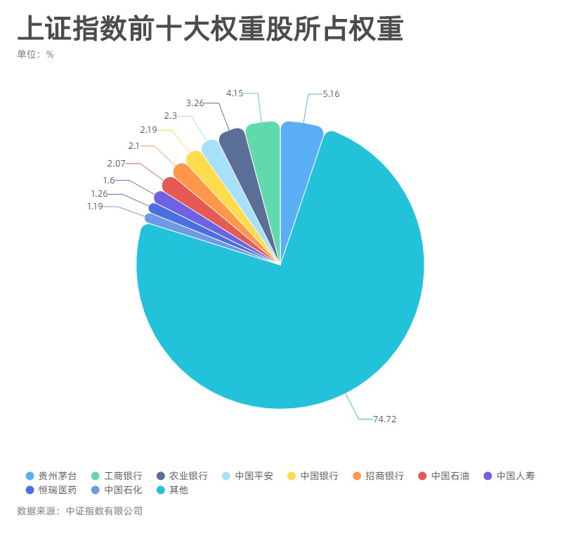 T+0、做市商制度要来了？两条主线透析上交所未来改革方向