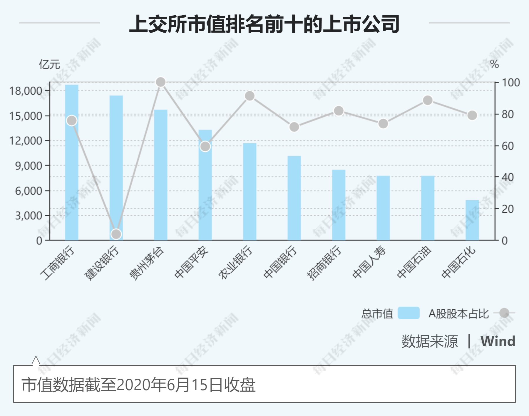 T+0、做市商制度要来了？两条主线透析上交所未来改革方向