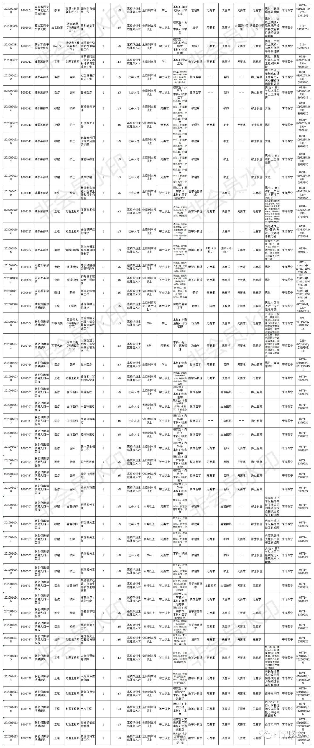 青海省招聘网最新招聘信息（附青海地区岗位）