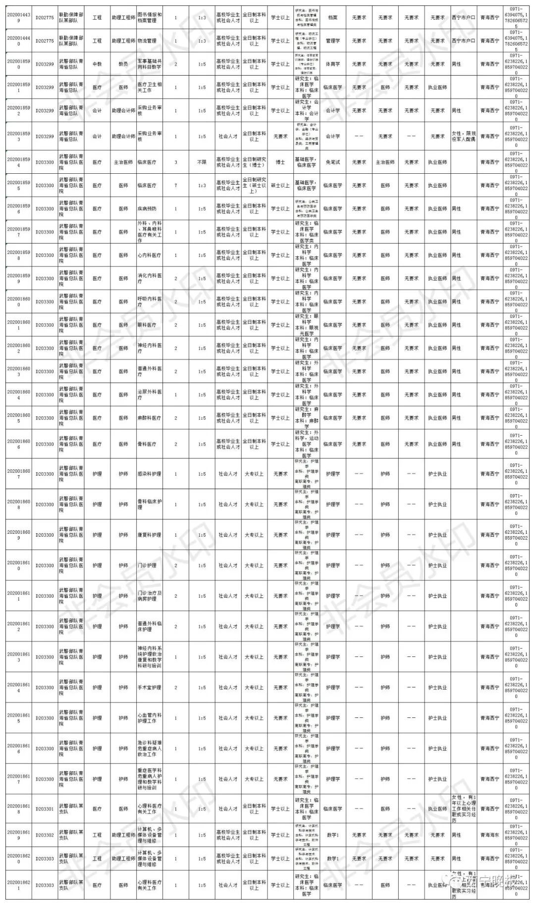 青海省招聘网最新招聘信息（附青海地区岗位）