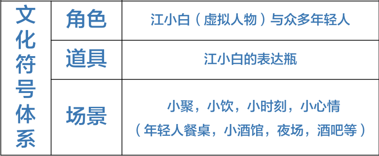 用IP创新产品情境，突破疫情危机