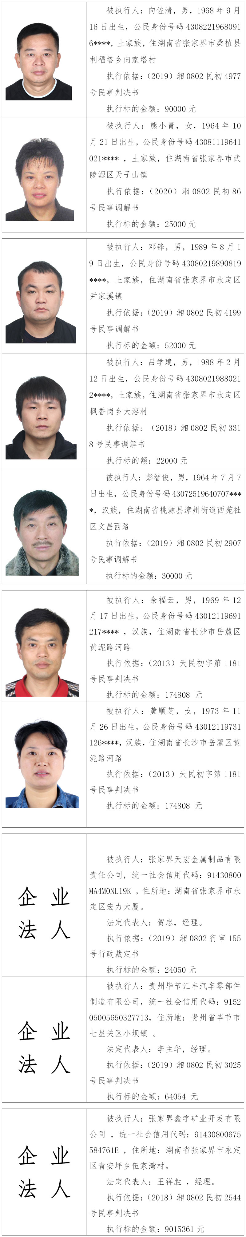 张家界市永定区人民法院公布2020年第七期失信被执行人名单